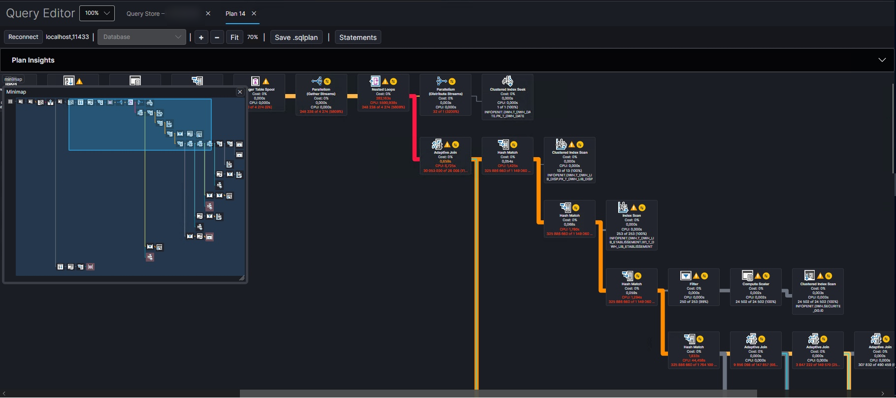 Minimap and color coding on links